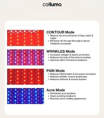 Celluma LED light therapy modes.