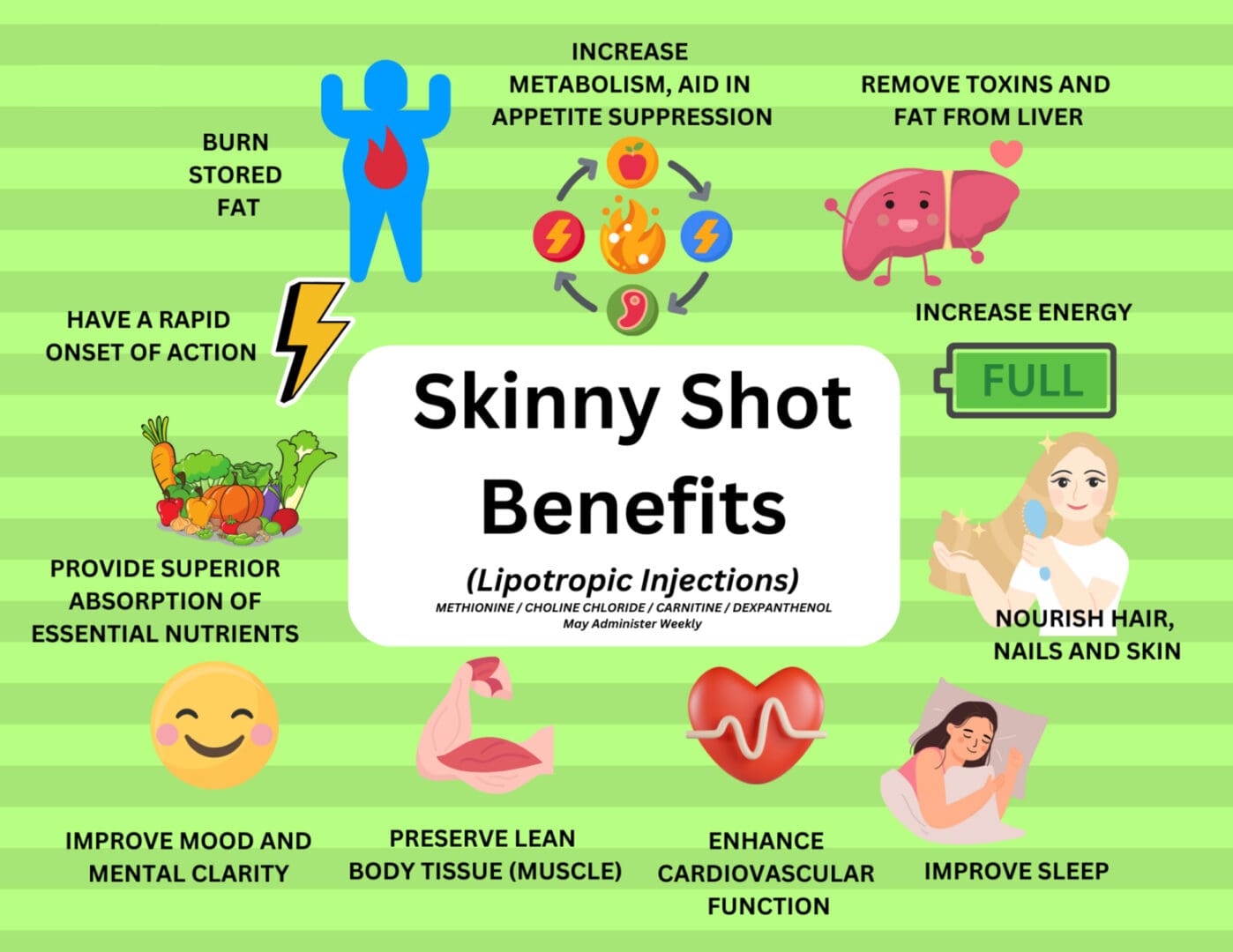 Group 1 Skinny shot benefits: weight loss & wellness.